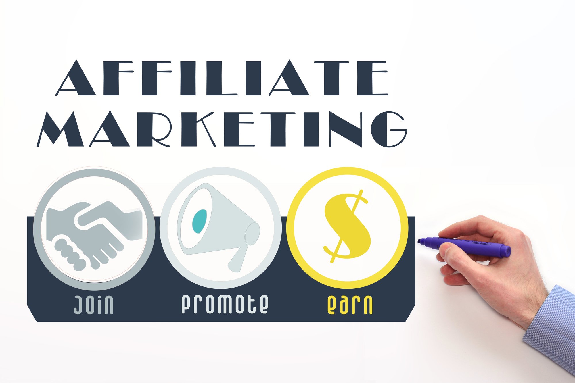 5 Affiliate Marketing Scams to Avoid At All Costs