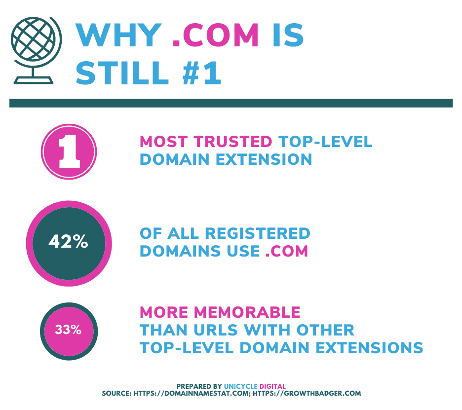 5 rules to follow when choosing a domain name