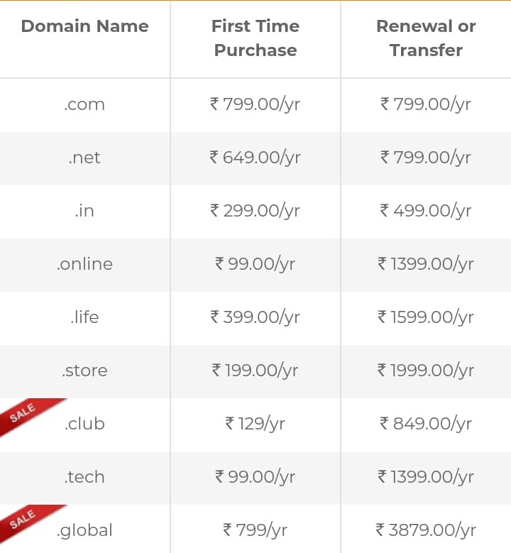 Buy Domain at Cheap Price