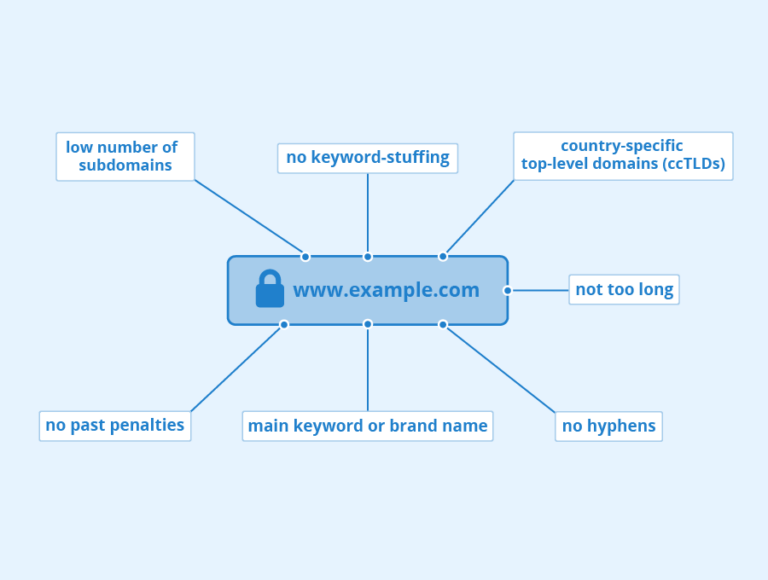 Can Hyphens Be Used In Domain Names