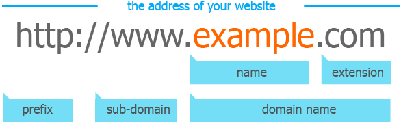 [Checklist] How to Choose the Best Domain Name for Your ...
