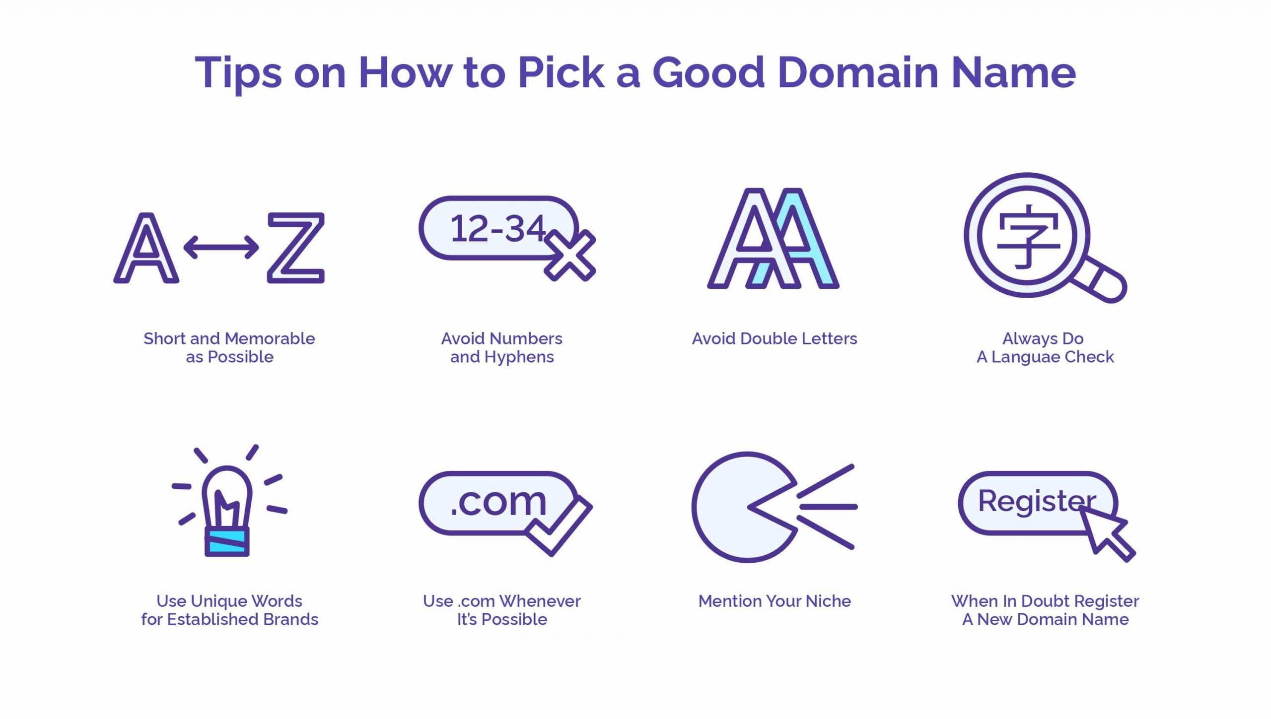 Choosing A Website Domain Name Guide