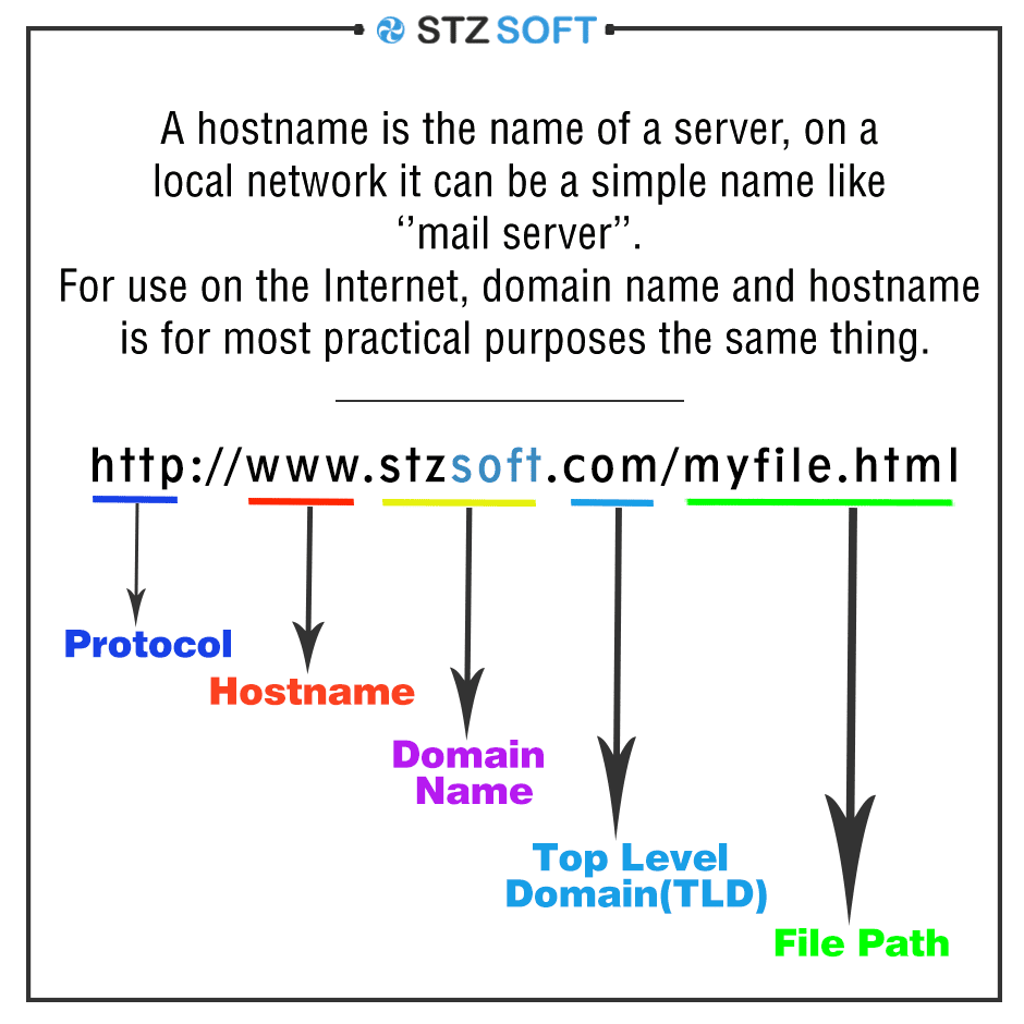 Difference Between Domain Name And Email Address