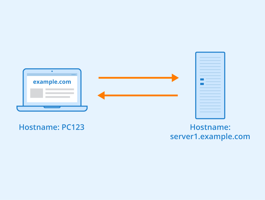 Difference Between Hostname and Domain Name