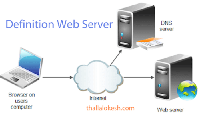 Domain Name Server Computer Definition