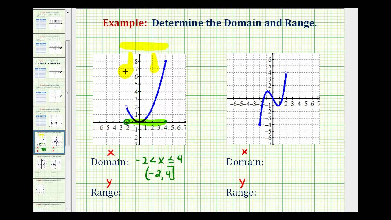 Ex 1: Determine the Domain and Range of the Graph of a ...