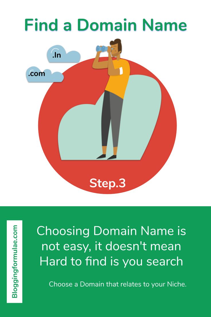Find a Domain name in 2020