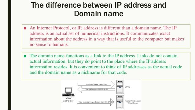 Have You Ever Wondered, Why Are Web Addresses In English ...