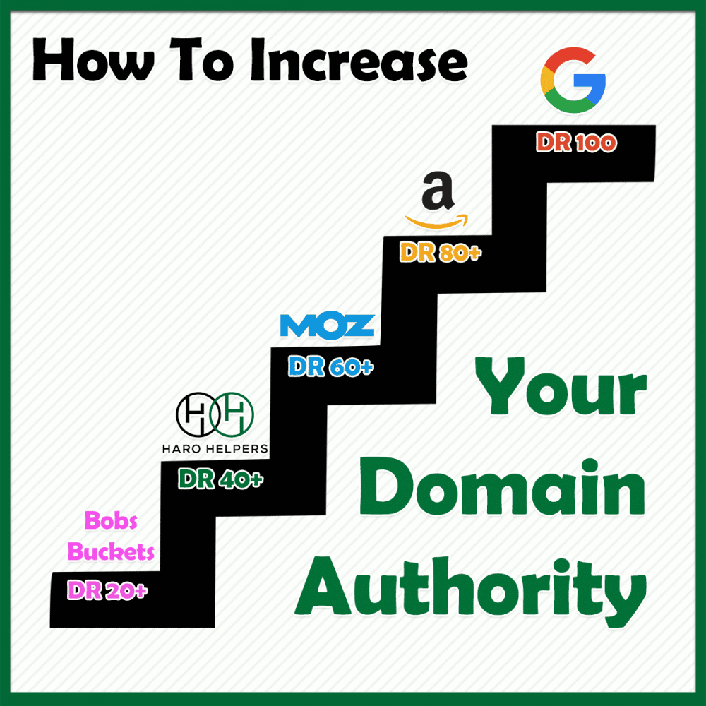 How Do You Increase Your Websites Domain Authority