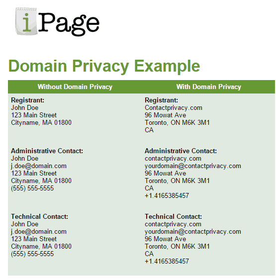 How Much Do Extra Domains Cost On iPage?
