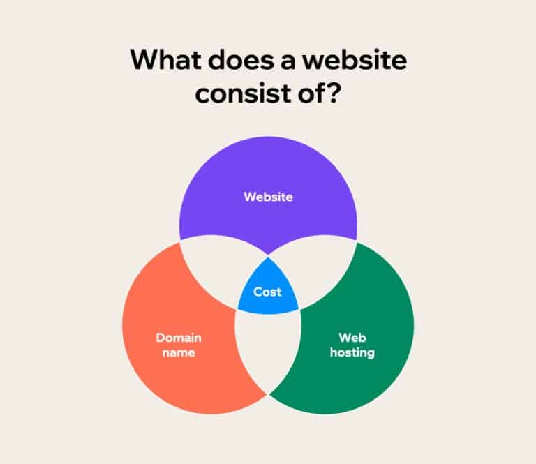 How much does it cost to build a website for a small business ...