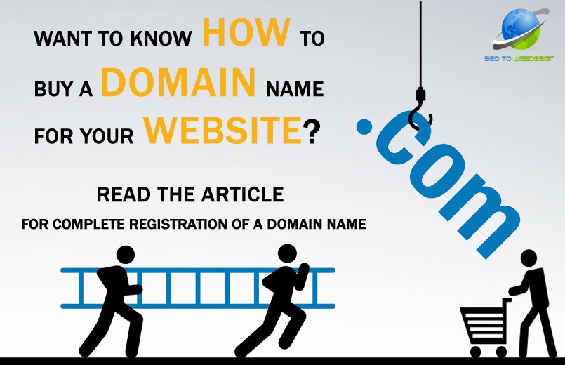 How To Buy a Domain Name