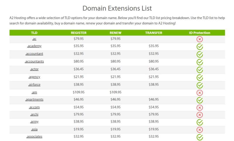 How to Check Domain Availability (&  What to Do If It