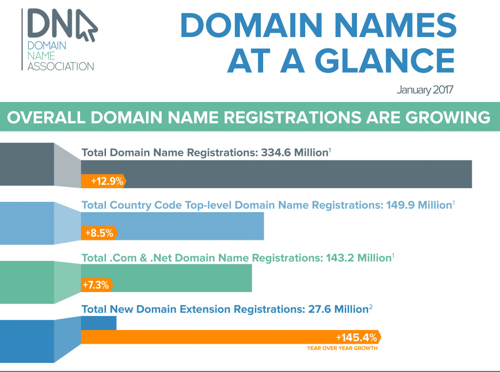 How to Choose a Domain Name (8 Tips to Stand Out)