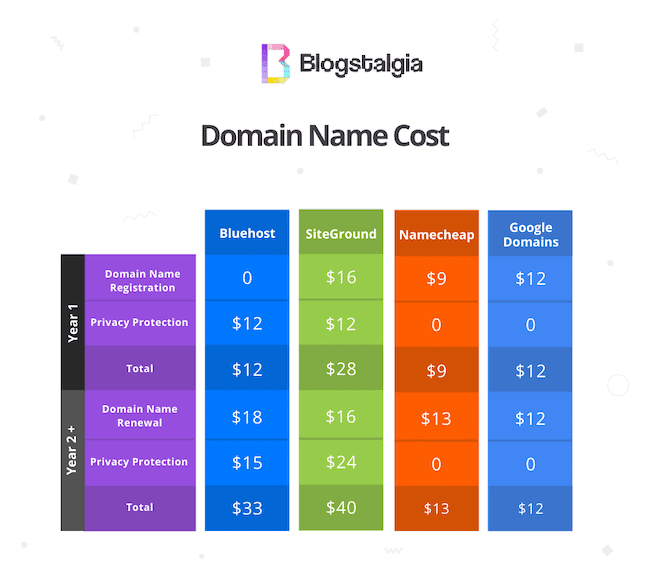 How to Choose a Domain Name  Blogstalgia