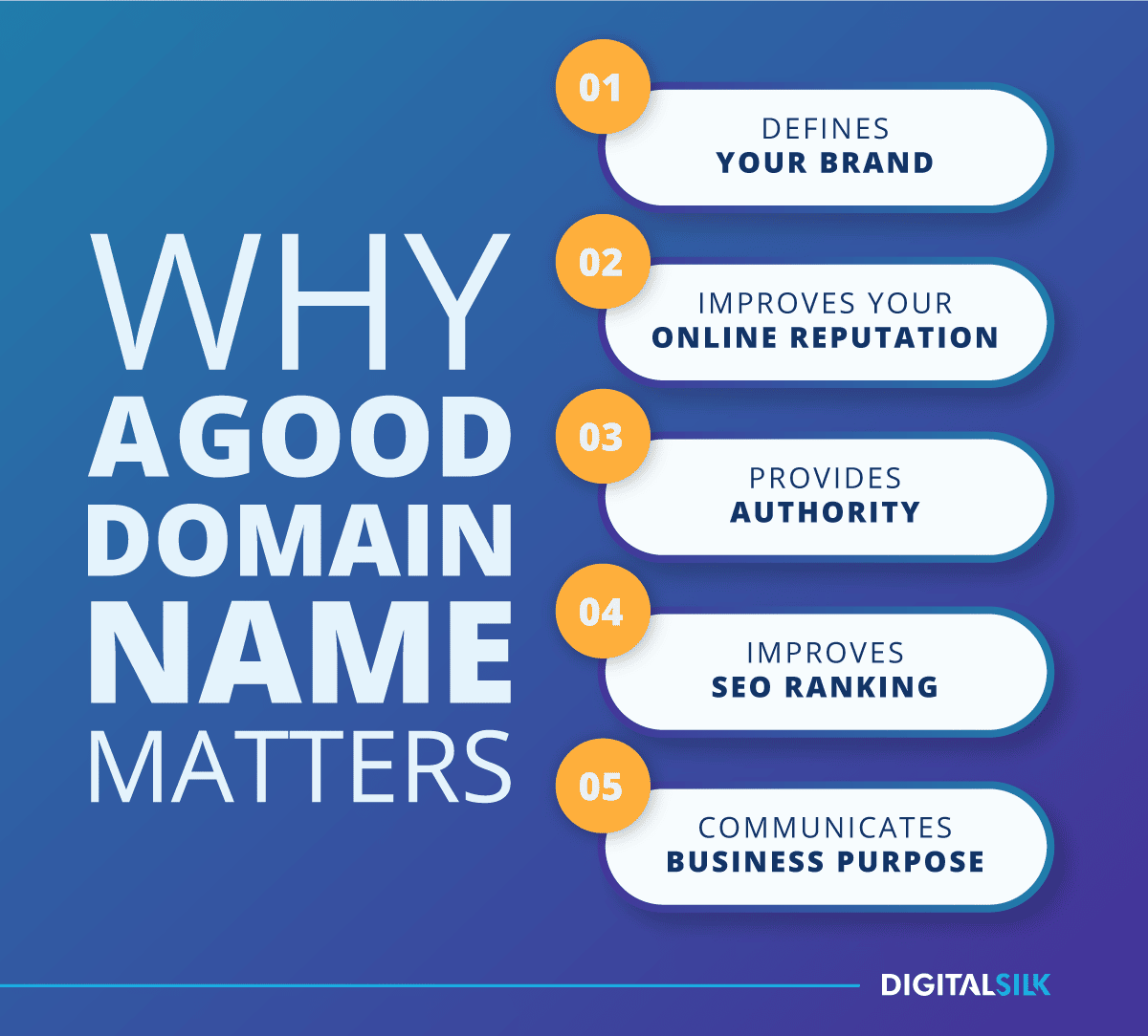 How To Choose A Domain Name For Your Website