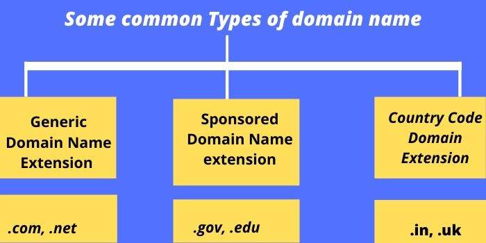 How To Choose Domain Name Extension Like A Pro?