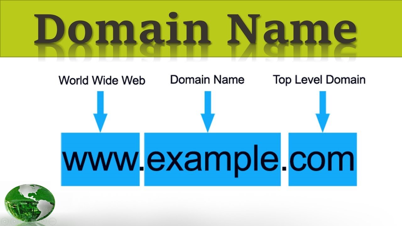 How to Find Out if a Domain Name is Available