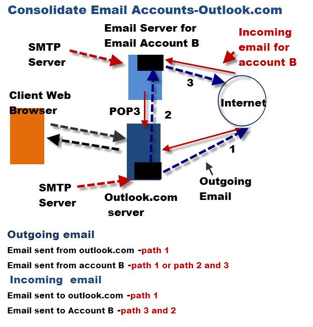 How To Find Server Domain Name In Outlook
