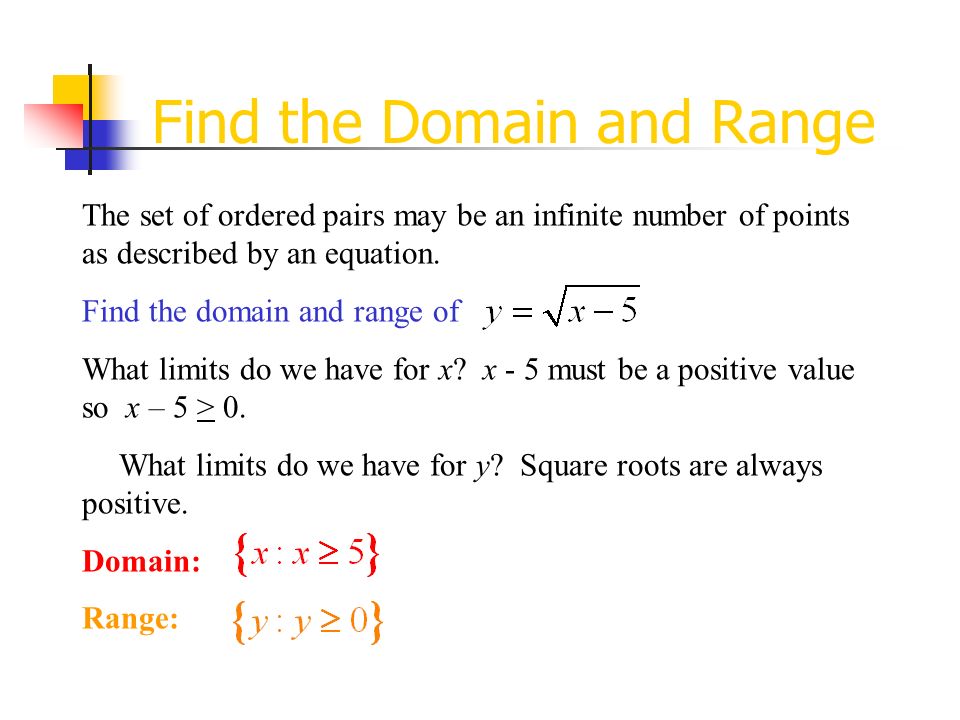 how to find the domain and range of points iammrfoster com