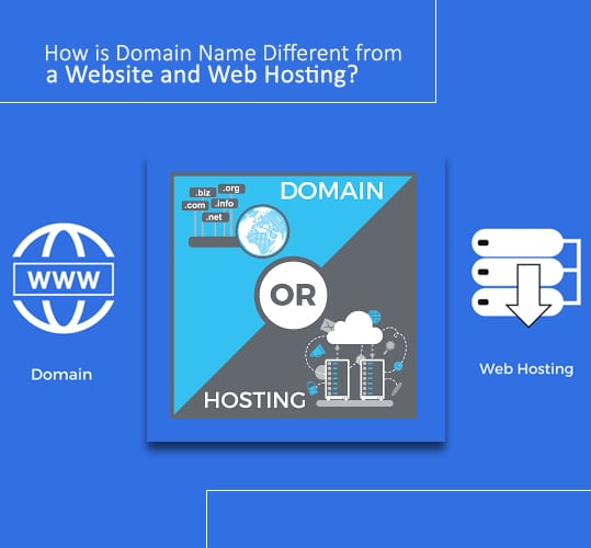 How to Integrate Domain Name to Store Created at Builderfly?