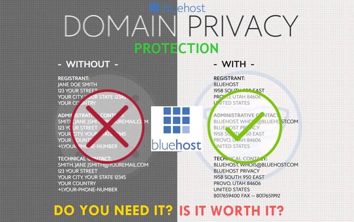 Is Bluehost Domain Privacy Protection worth it? (Get it for Free)