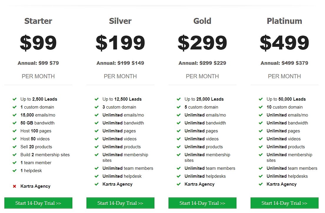 Kartra Pricing: $99 to $499/month á? How Much Does it Cost ...