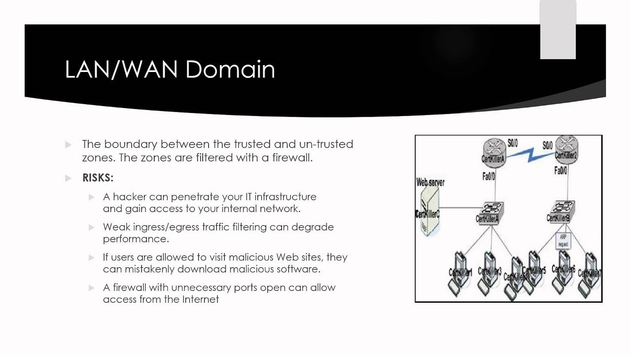 Module 9: The Seven Domains of a Typical IT Infrastructure ...