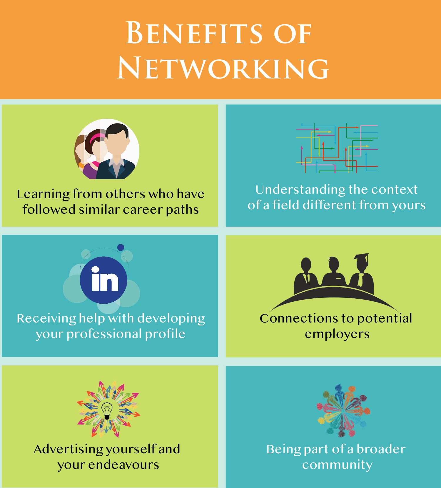 Networking for navigating the landscape of science careers ...