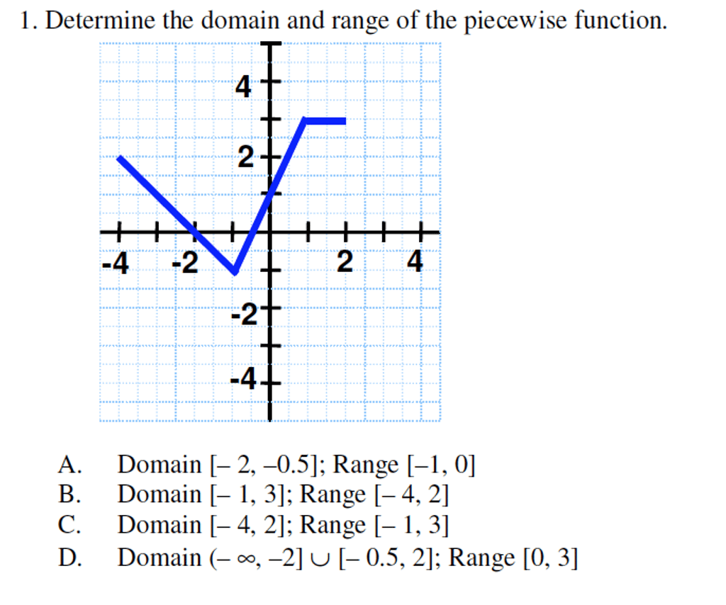 Solved Determine the domain and range of the piecewise