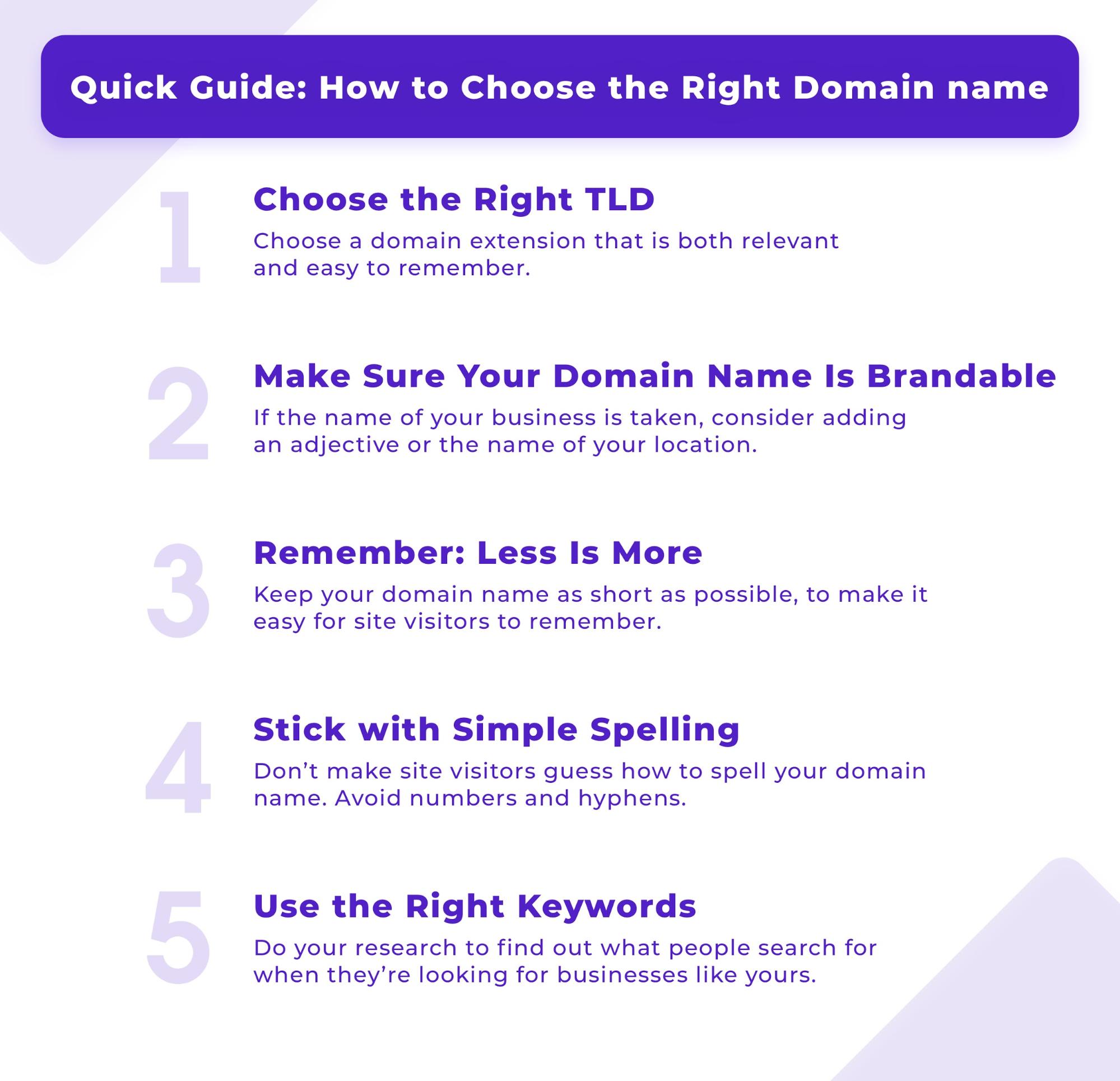 The Ultimate Guide to Choosing and Buying a Domain Name in 2020