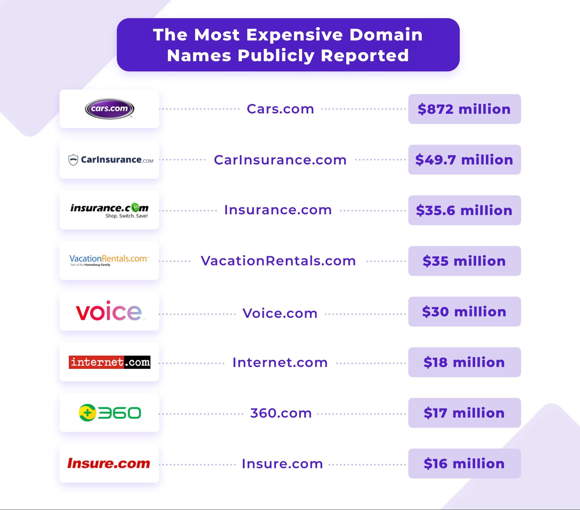 The Ultimate Guide to Choosing and Buying a Domain Name
