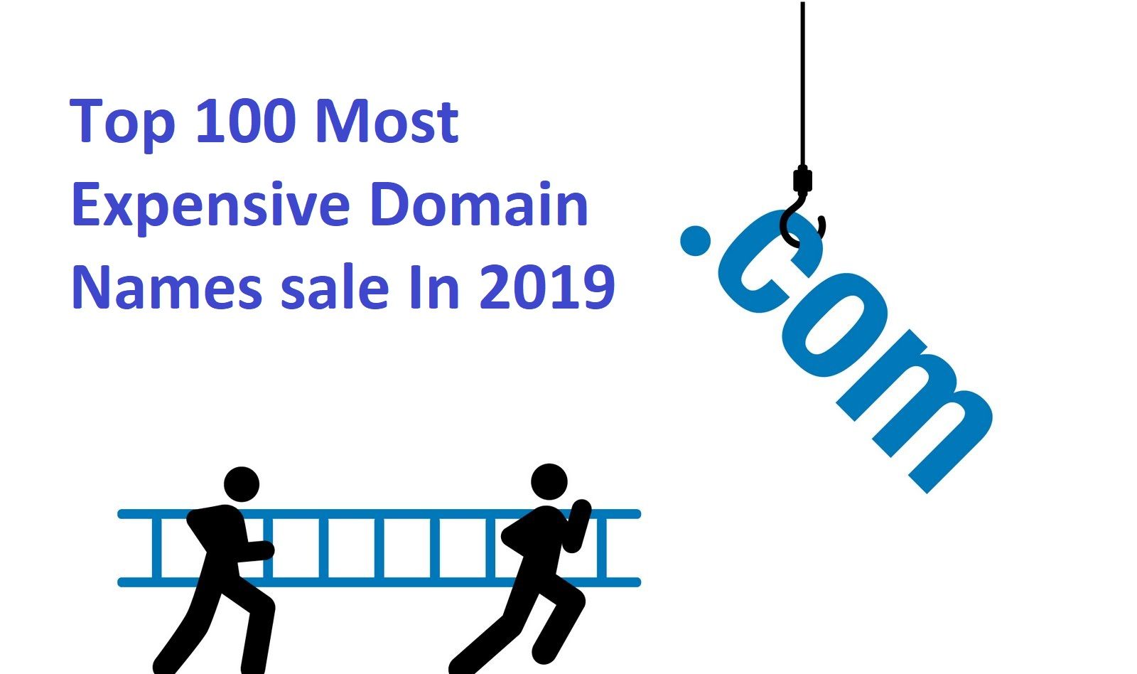 Top 100 Most Expensive Domain Names sale In 2019