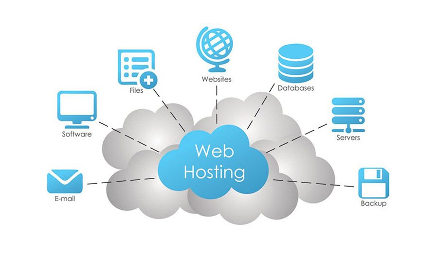 Top 6 Cheap Web Hosting Providers for 2018 Top 6 Cheap Web ...