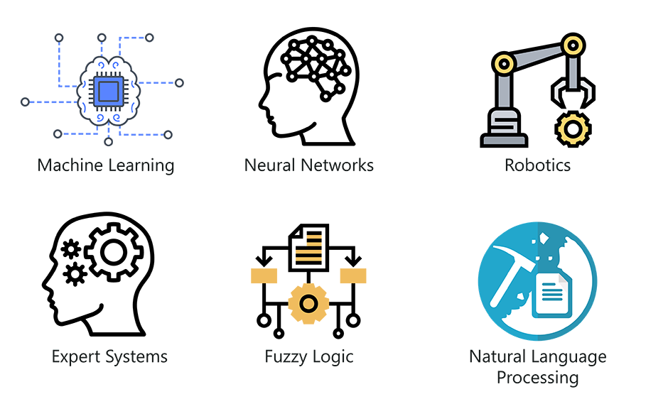 Types of Artificial Intelligence: Details That Everyone ...