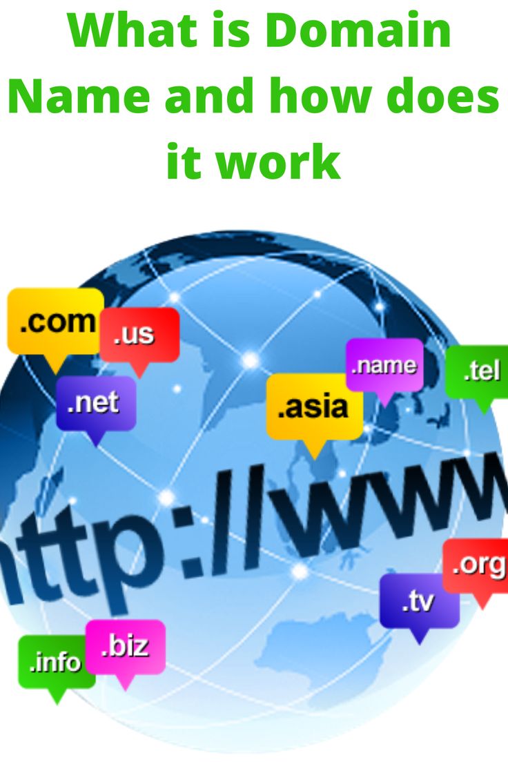 What is a Domain Name and How does it work?