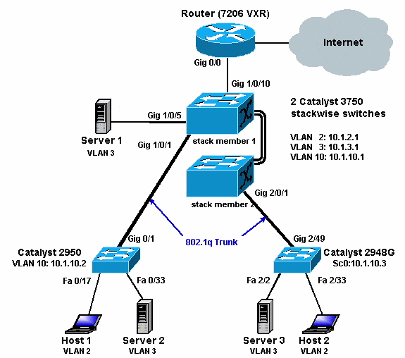 What Is a Virtual Network? A Definition