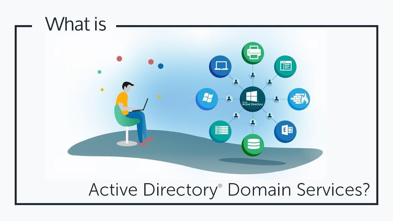 What is Active Directory Domain Services?