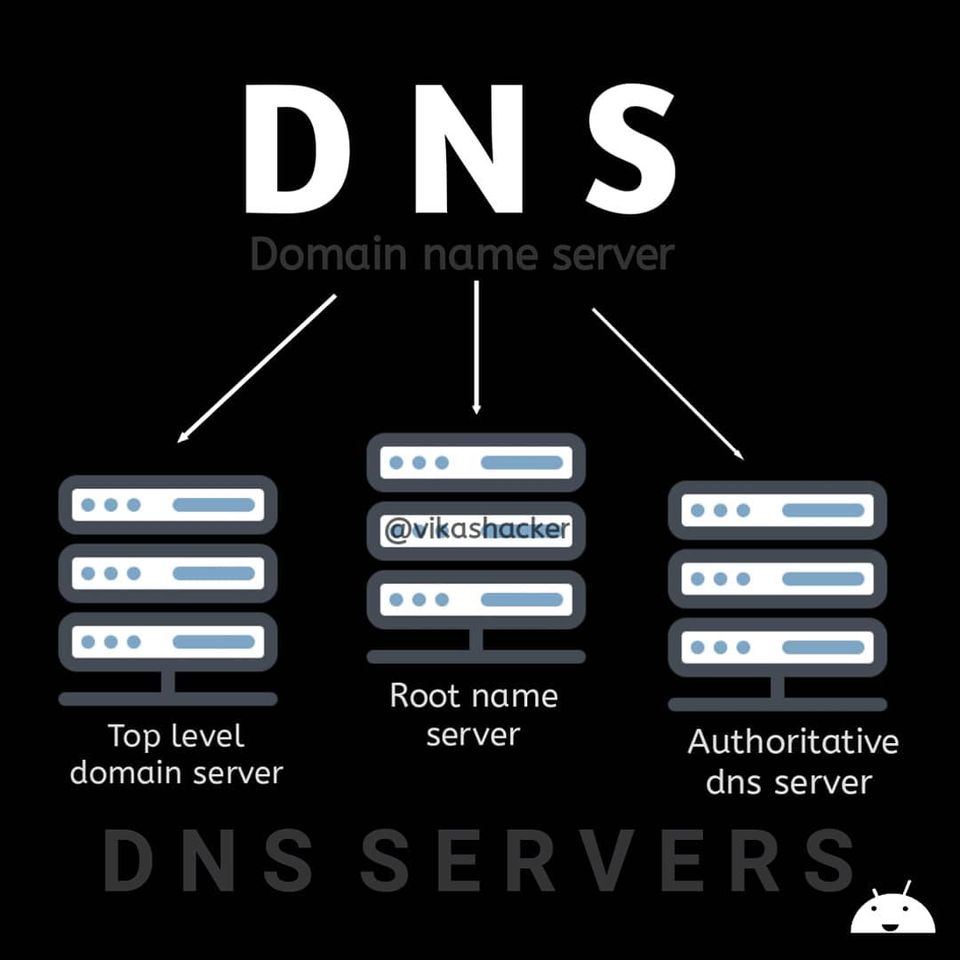 what is DNS? full detail and how to enable in android