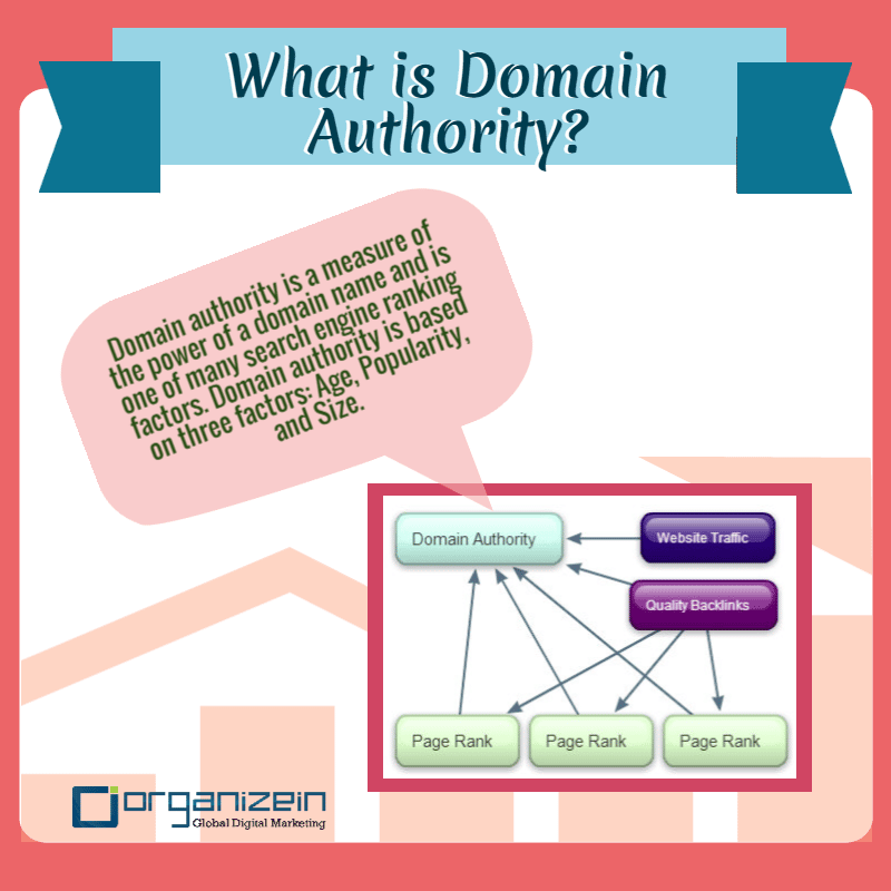 " What is Domain Authority?"