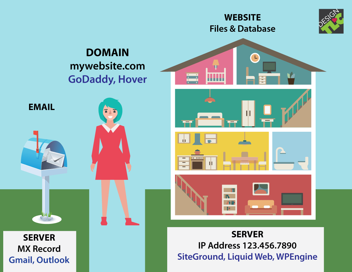 What is the Difference Between Domain and Website Hosting?