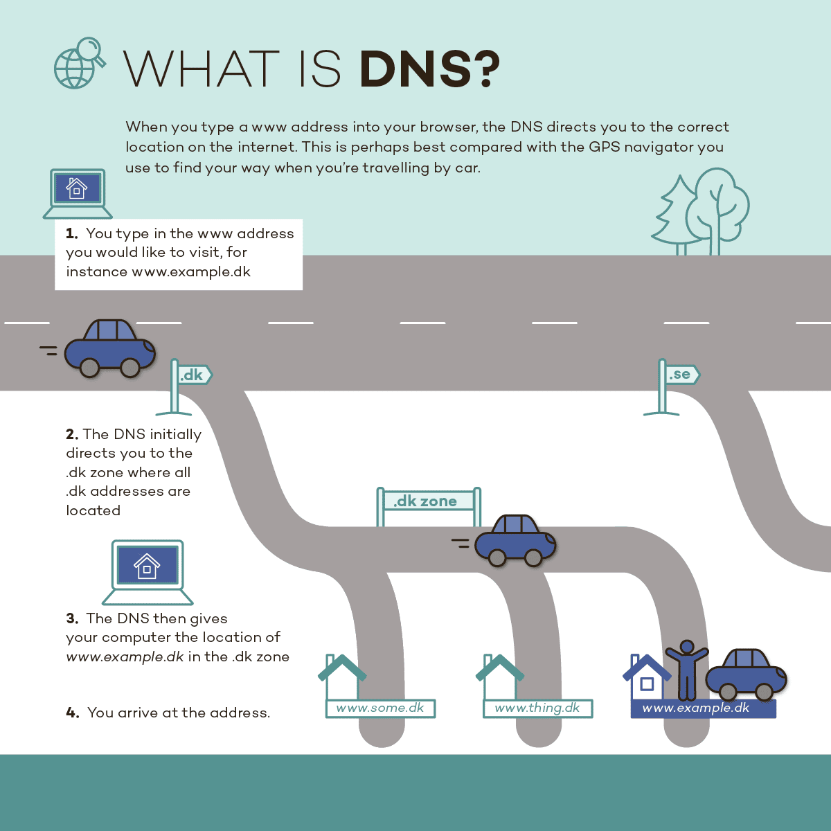 Why You Need DNS Monitoring