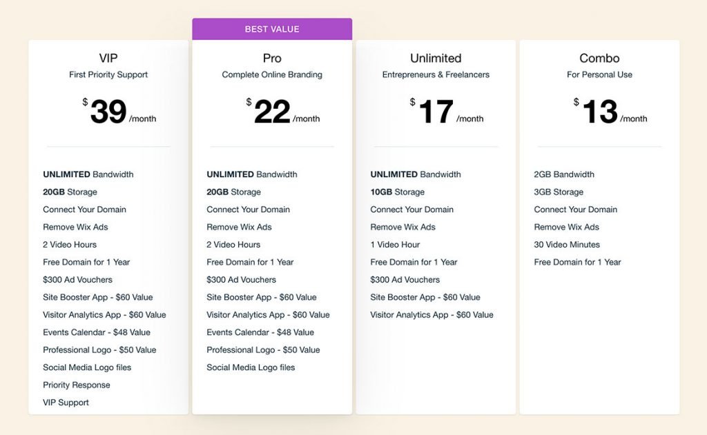 Wix Pricing, Premium Plans and Hidden Fees